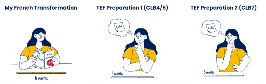 TEF exam preparation